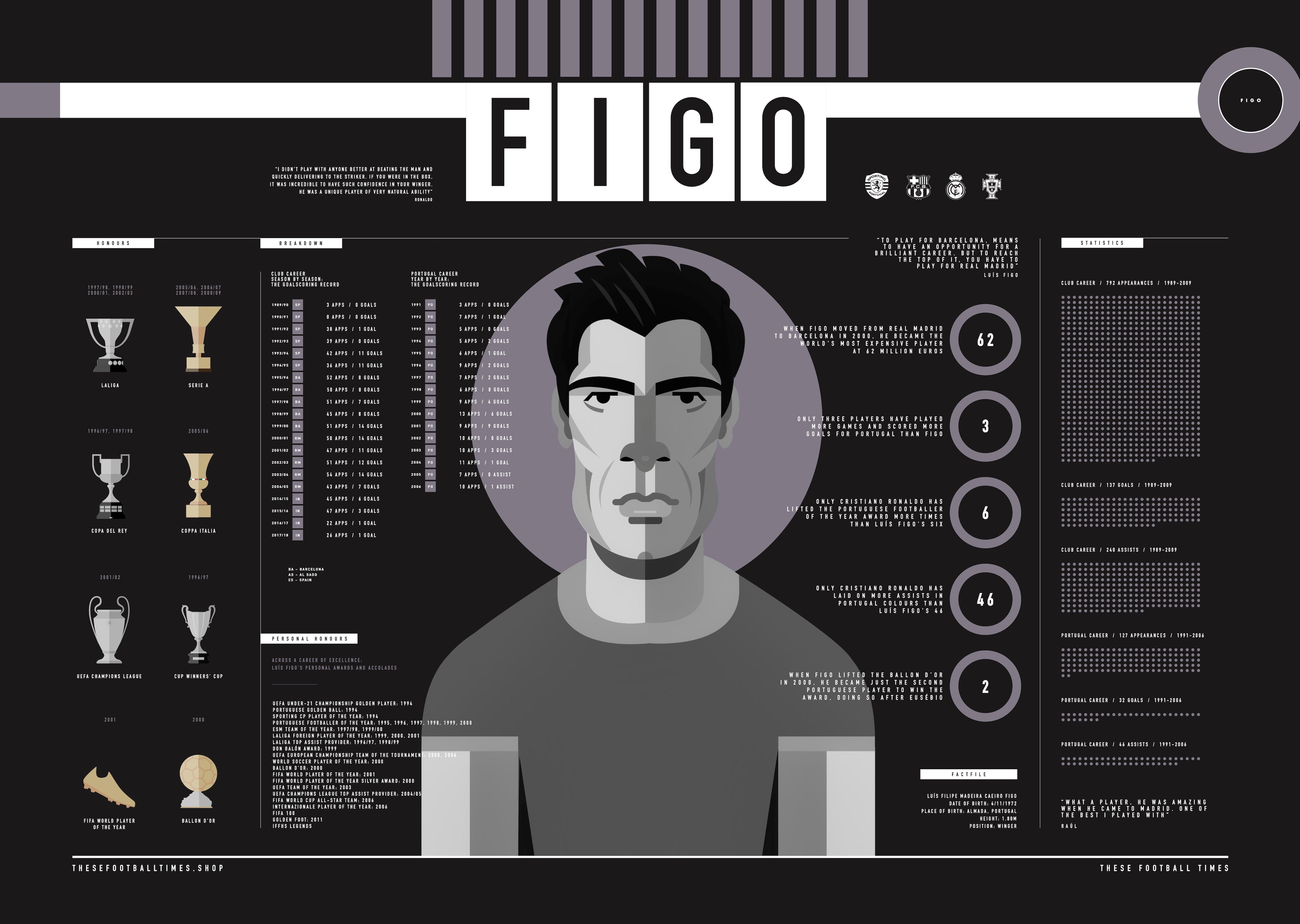 These Football Times